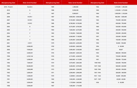 rolex 6917 6188531|Rolex Serial Numbers Lookup and Guide .